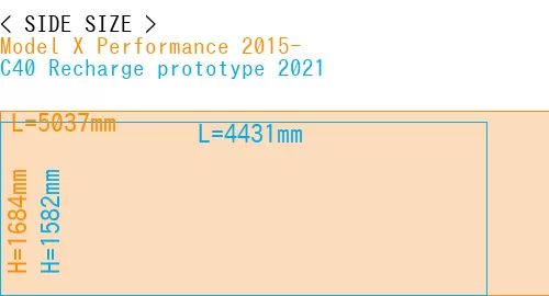 #Model X Performance 2015- + C40 Recharge prototype 2021